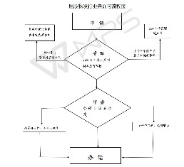 出版物發(fā)行業(yè)務(wù)許可.jpg