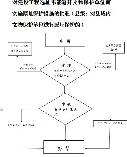 對(duì)建設(shè)工程選址.png