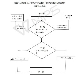 對(duì)國有未核定為文物保護(hù)單位的不可移動(dòng)文物作其他用途的審批.jpg