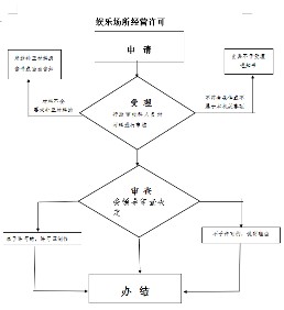 娛樂場所經(jīng)營.png