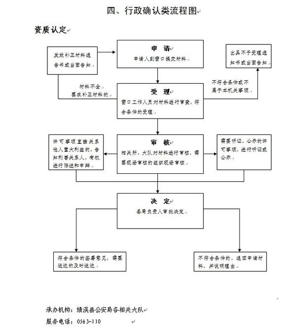 行政确认.jpg