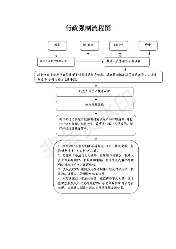 行政強(qiáng)制流程圖 (1)_01.jpg