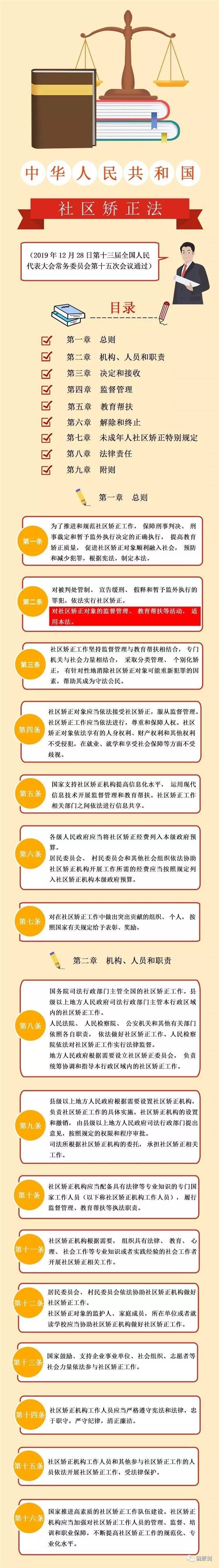 一图看懂《中华人民共和国社区矫正法》全文