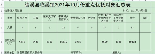 临溪镇2021年10月重点优抚对象等人员抚恤补助款安排表