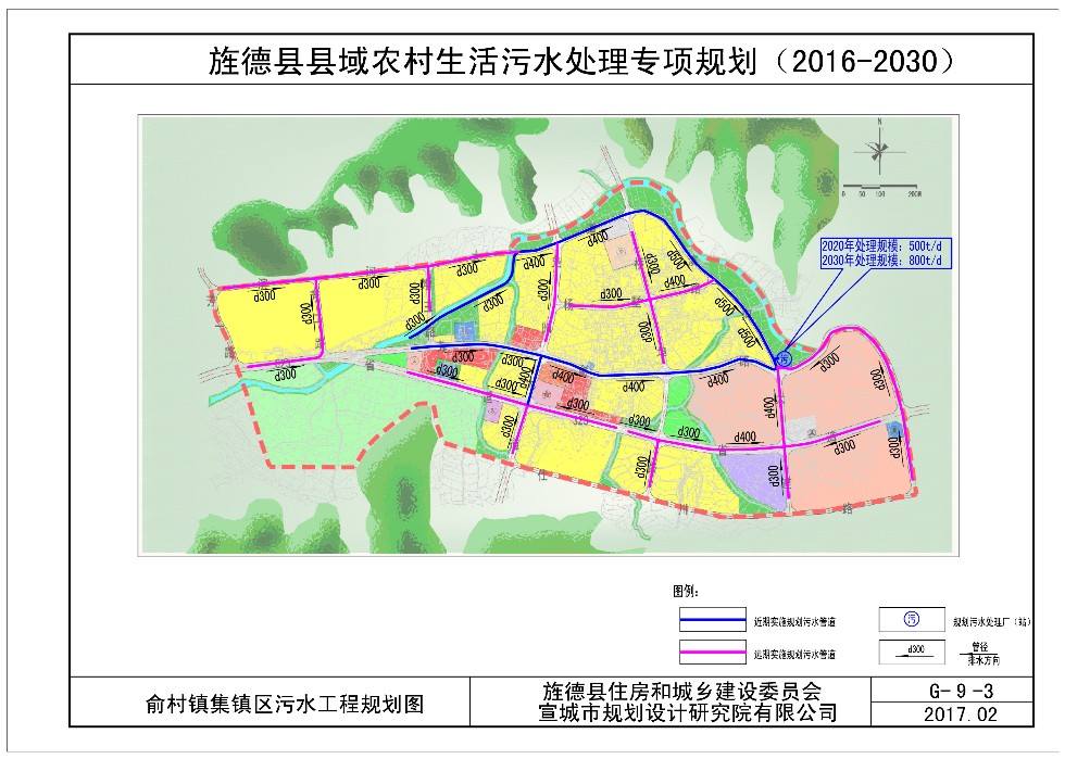 旌德县各乡镇建成区污水规划图