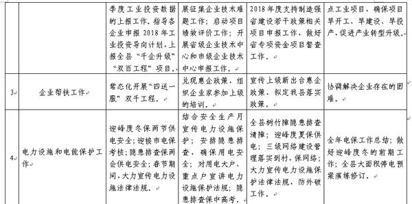 重点工作2.png