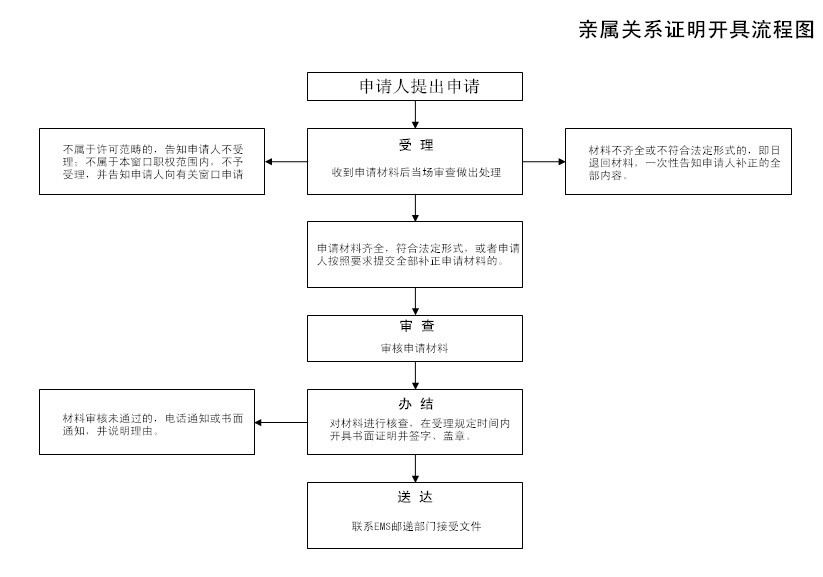 亲属关系.jpg