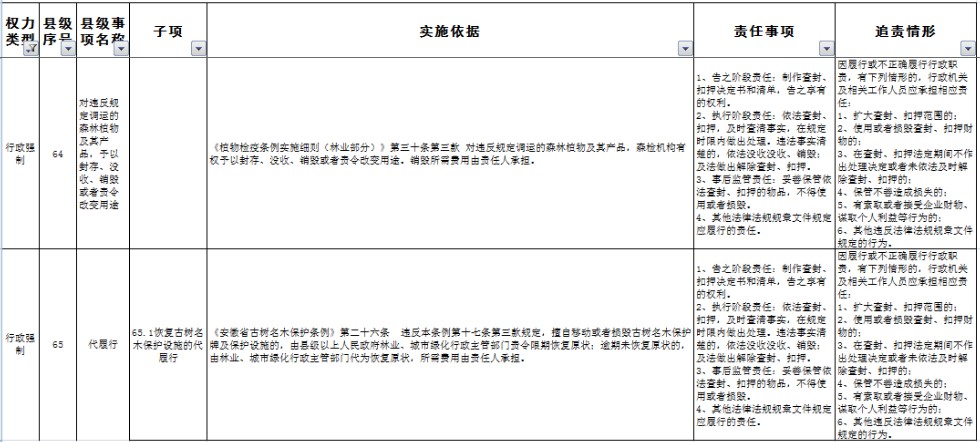 行政强制分表.png