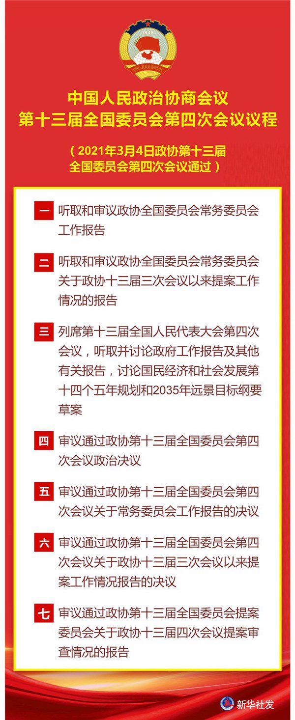 图表中国人民政治协商会议第十三届全国委员会第四次会议议程