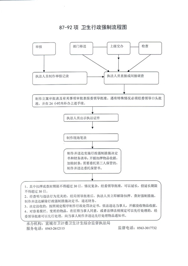 卫生行政强制流程图