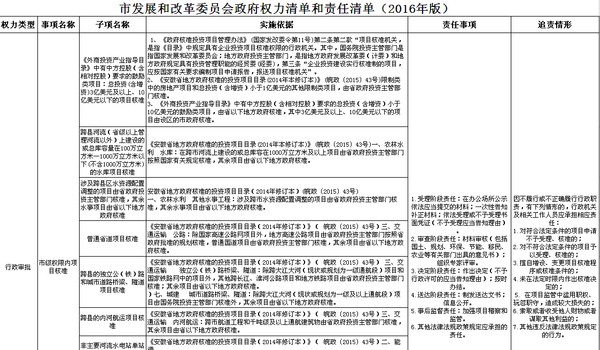 宣城市发展和改革委员会关于公布政府权力清单和责任清单2016年版的