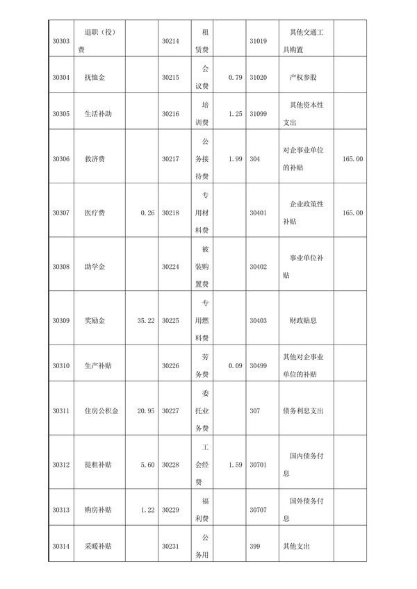 市供销社2016年度部门决算公开_9.jpg