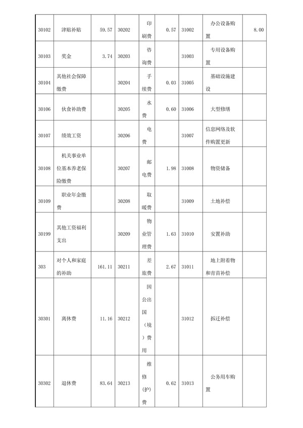 市供销社2016年度部门决算公开_8.jpg