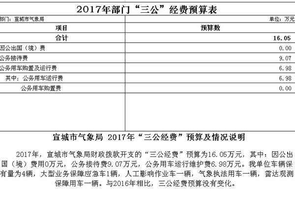 三公经费说明.jpg