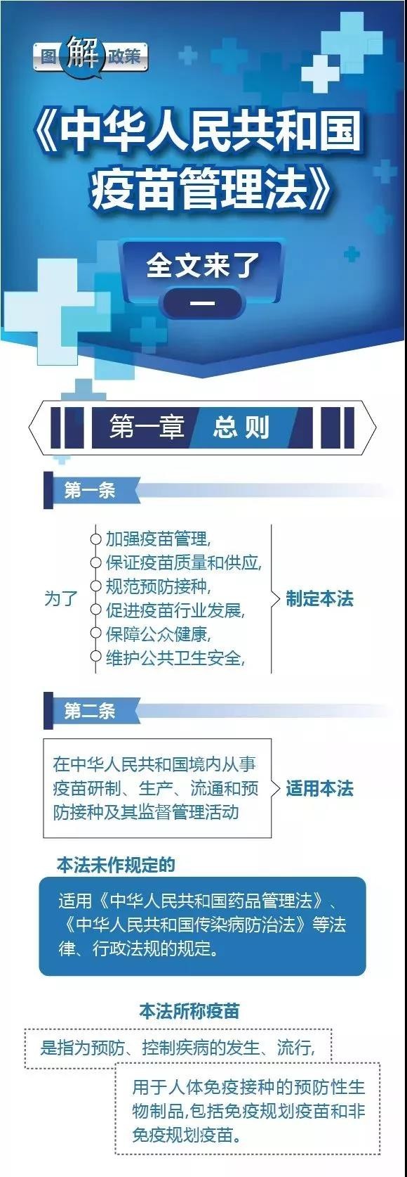 图解政策中华人民共和国疫苗管理法
