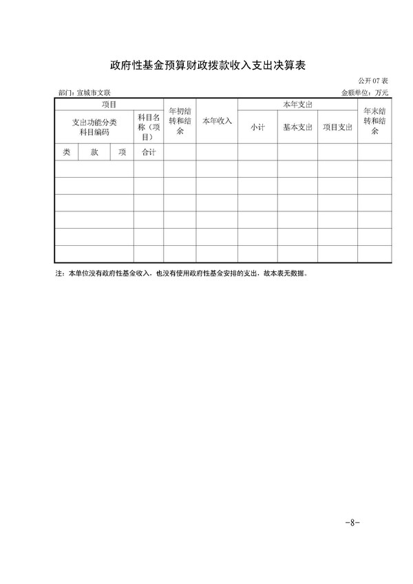 （表格）宣城市文联2018年度部门决算情况说明_页面_8.jpg