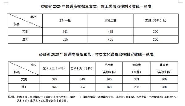 浙江高考分數第三段是什么線_江蘇高考本三分數線_2018年湖北高考分數!線