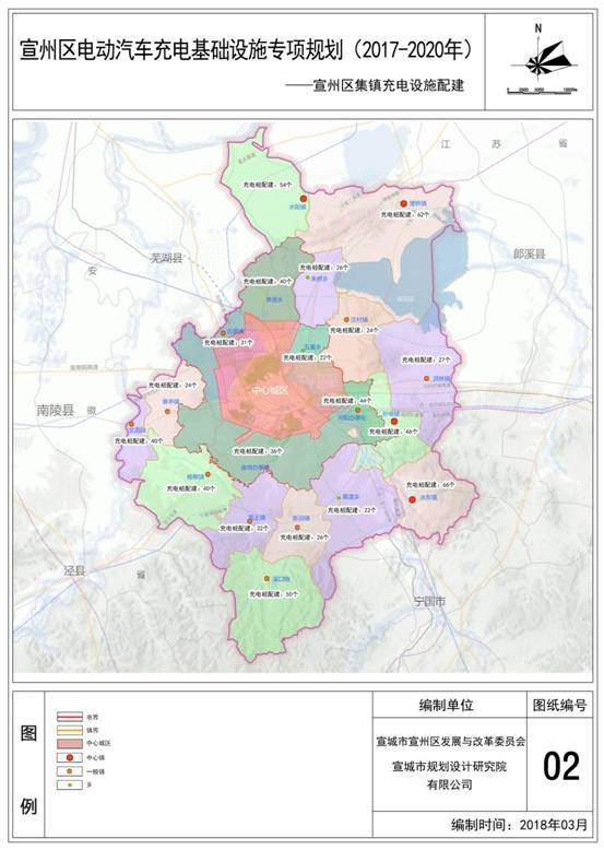 宣州区电动汽车充电基础设施专项规划20172020年公示