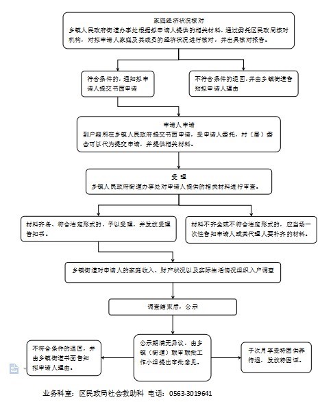 办理流程特困人员救助供养申报审批流程图2021