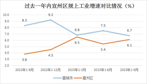 工业企业利润