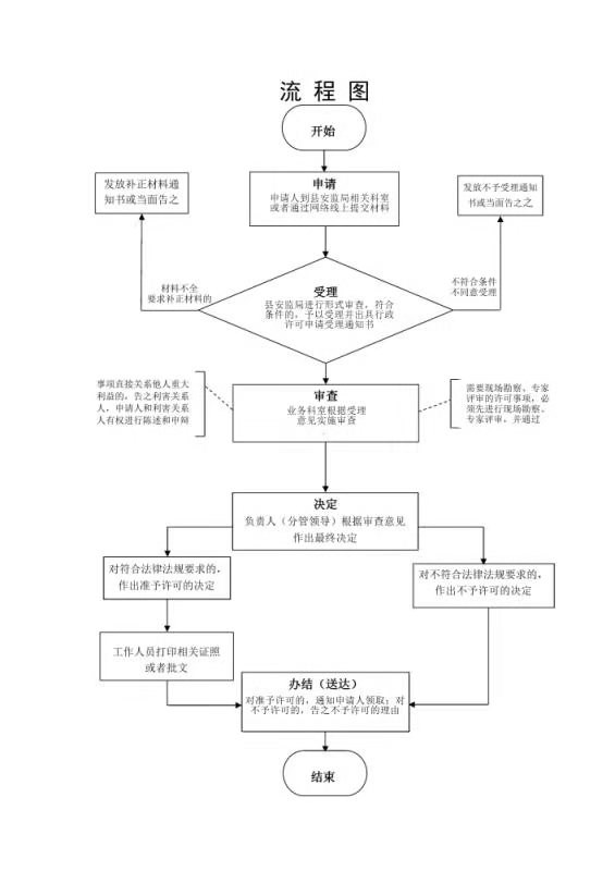 辦理流程圖辦理地點安徽省宣城市郎溪縣中港東路與亭子山路交叉口碧水