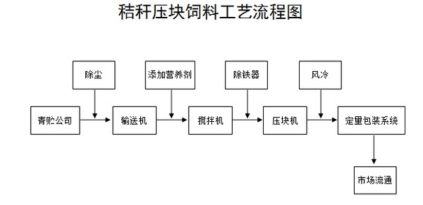 秸秆压块机制作原理图图片