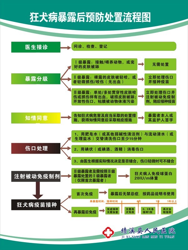 主动回应食品药品绩溪县狂犬疫苗续种补种工作接种单位咨询点和定点