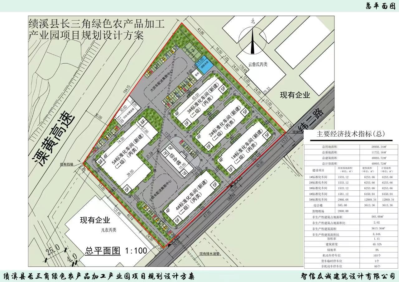 绩溪县长三角绿色农产品加工产业园项目设计方案批前公示