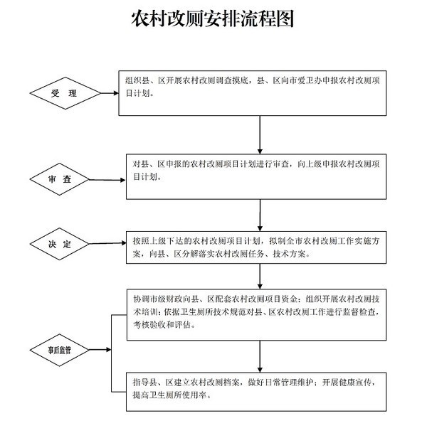 农村改厕安装步骤图图片