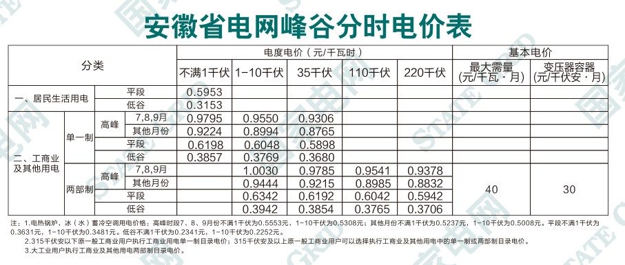 安徽省电网峰谷分时电价表-旌德县人民政府