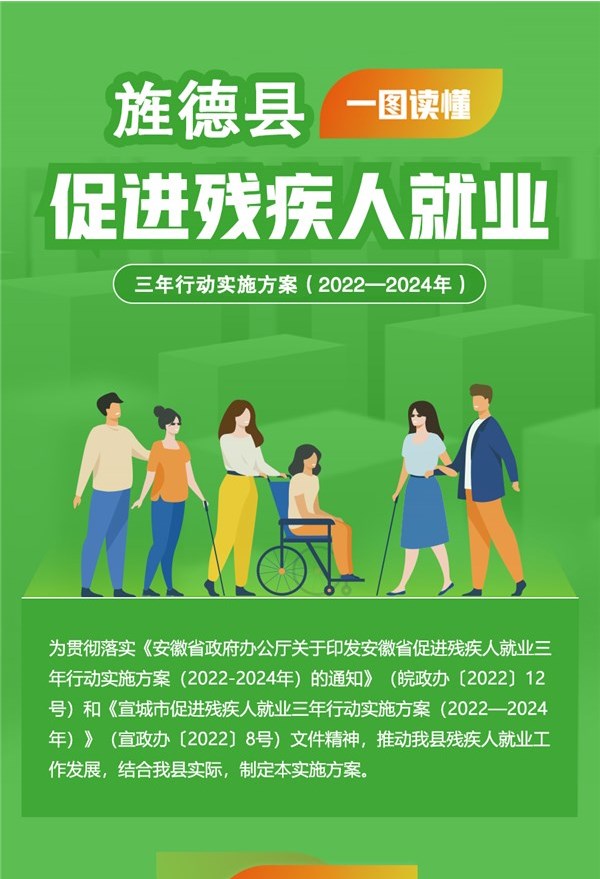 【图文解读】《旌德县促进残疾人就业三年行动实施方案 （2022—2024年）》