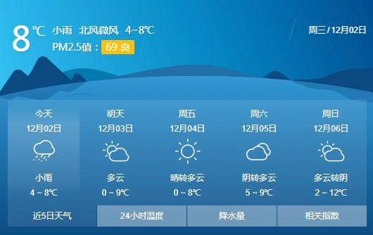 宣城市寒冷季节气象信息专报