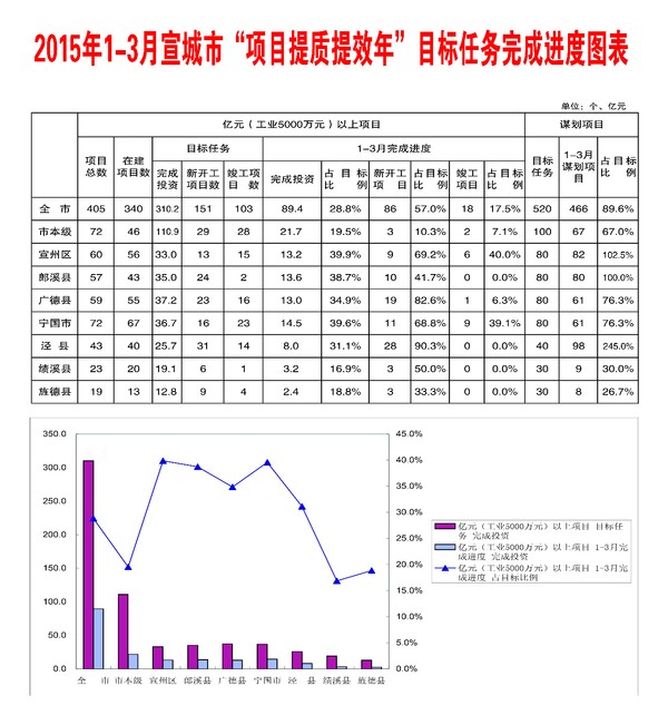 项目提质提效年01.jpg